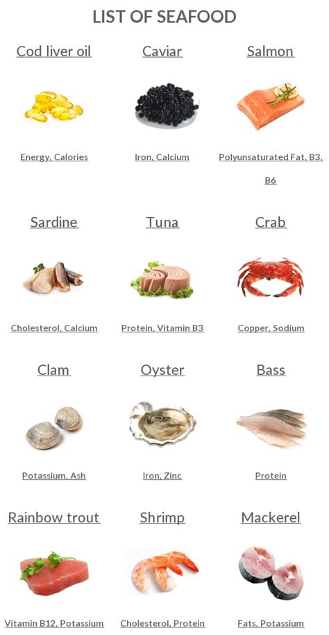 Seafood full list with names, images and nutrition info