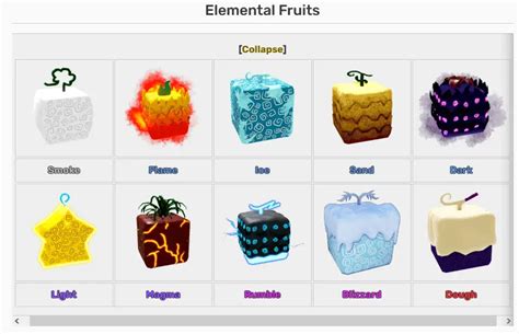 Todas as frutas de Blox Fruits 2023 - Mobile Gamer