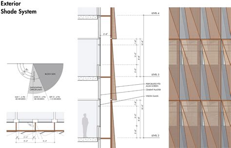 Architectural Facade Diagrams