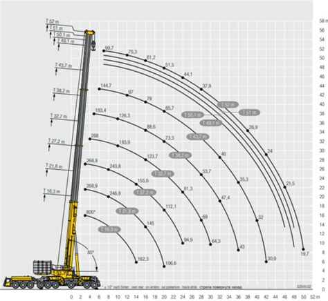 What's a mobile crane and how are they used?