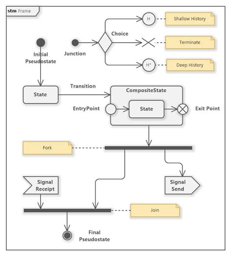 33+ uml state machine diagram example - AndrewAmaira