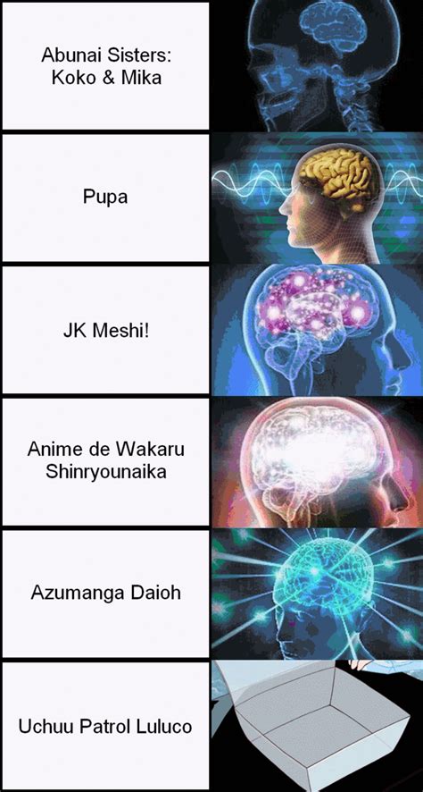 5 min anime | Galaxy Brain | Know Your Meme