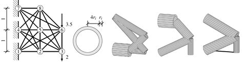 Polynomial Optimization in Structural Optimization | Artificial ...