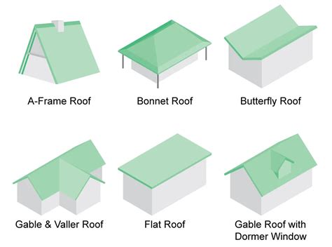 Clerestory Construction Roof Design House Roof Roof Styles - Design Talk