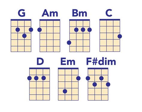 A Flat Major Chord Ukulele - Sheet and Chords Collection