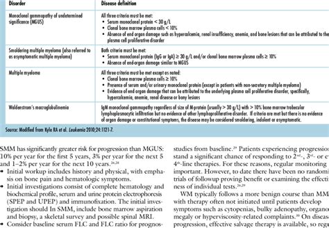 Diagnostic criteria for plasma cell disorders | Download Table