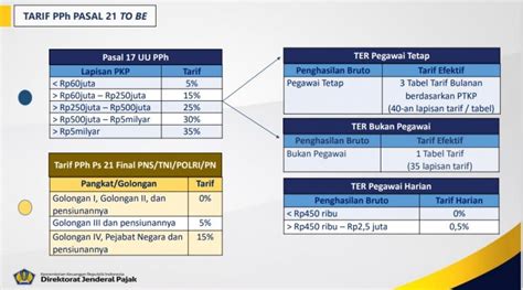 Menghitung Pajak Penghasilan PPh 21 Terbaru Tahun 2023, 56% OFF