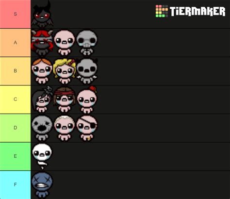 Binding Of Isaac Afterbirth+ Characters Tier List (Community Rankings ...