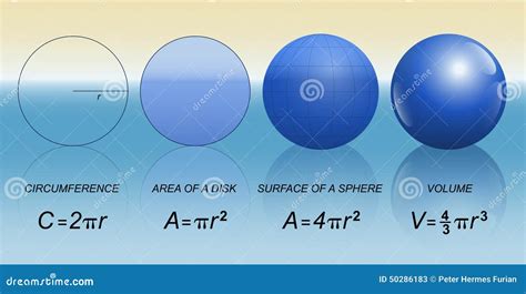 Circle Sphere Mathematical Formula Cartoon Vector | CartoonDealer.com ...