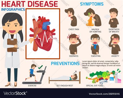 Infographics symptoms heart disease and acute Vector Image