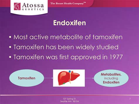 Atossa Genetics (ATOS) On Preliminary Topical Endoxifen Phase 1 Results ...