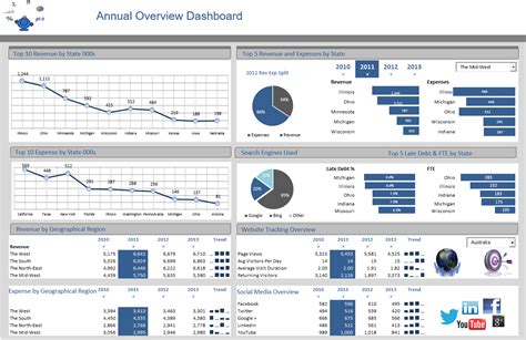 How To Make A Good Dashboard Dashboards Demonoid Quick Actionable ...