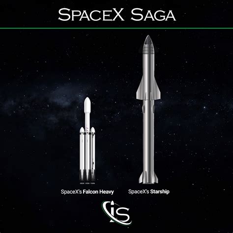 Falcon 9 vs Falcon Heavy: Differences and Similarities. - impulso.space