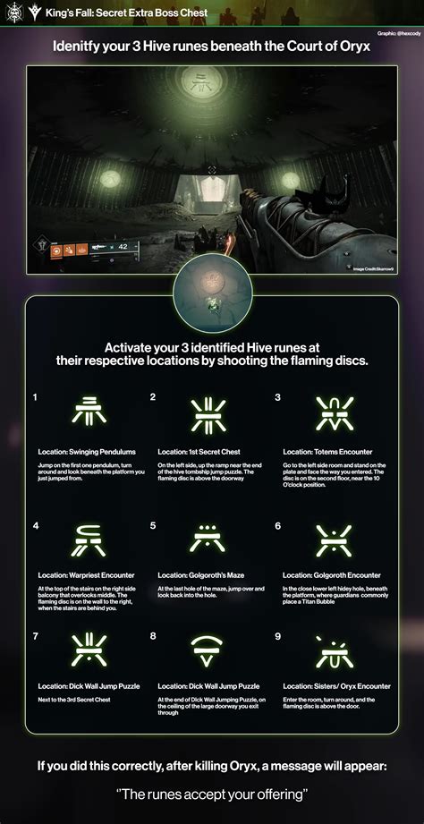 King's Fall: Secret Red Border Chest quick reference infographic : r ...