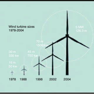 Wind Turbine Blade Length - Engineering's Advice