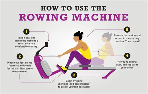 Practice Proper Rowing Machine Form for a More Effective Workout ...