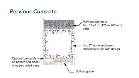 Pervious concrete mix design calculator - sapjediscounts