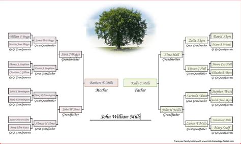 Mills~SloneFamilyTree2013