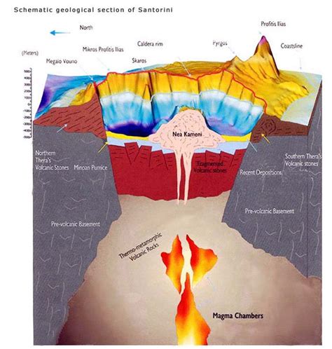 Is Thera Volcano on Santorini island waking up? - The Watchers