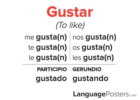 Gustar Conjugation - Spanish Verb Conjugation - Conjugate Gustar in Sp ...