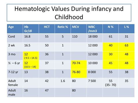 Paediatric hematology