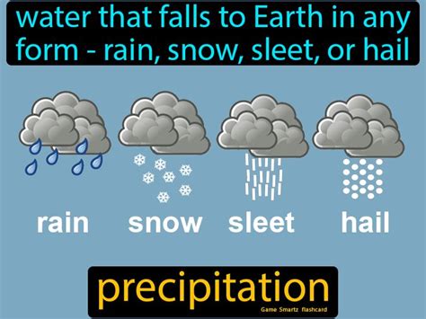 ️Different Types Of Precipitation Worksheet Free Download| Goodimg.co