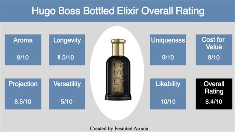 Do You Need Hugo Boss Bottled Elixir In 2024? Discover NOW! - Besuited ...