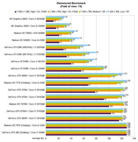 Intel gma 4500mhd graphics benchmark - dreamlaneta