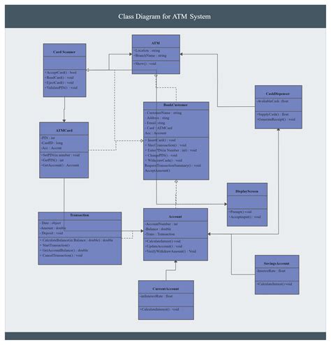 的Ultimate Class Diagram Tutorial to Help Model Your Systems Easily ...