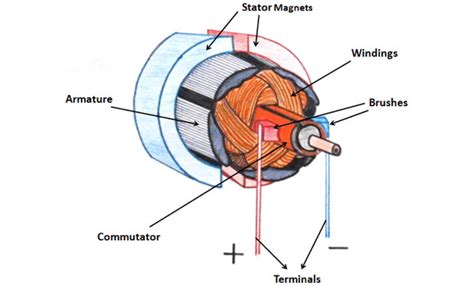 Direct Current Motor