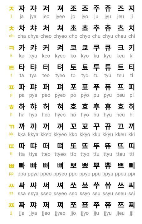 Korean Alphabet Chart Free Templates In Pdf Word Hangul Alphabet | The ...