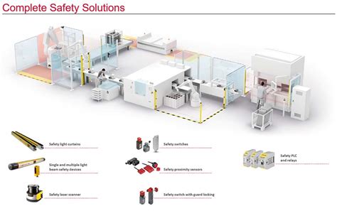 Why is machine safeguarding important? - Quad Plus