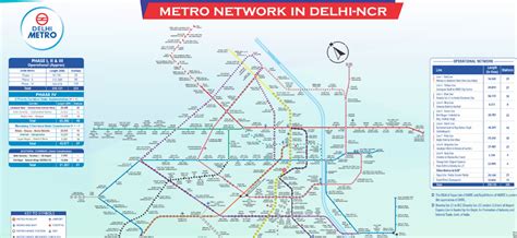 Delhi Metro Blue Line Guide: Stations, Map, and Tips - TimesProperty