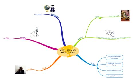 6 Mind Mapping examples for students and teachers - Ayoa