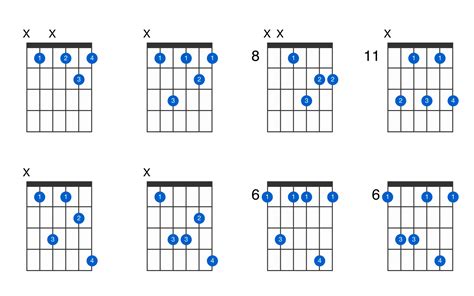 B-flat minor 7th guitar chord - GtrLib Chords