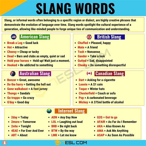 A Comprehensive Guide to Slang Words in English • 7ESL | Slang words ...