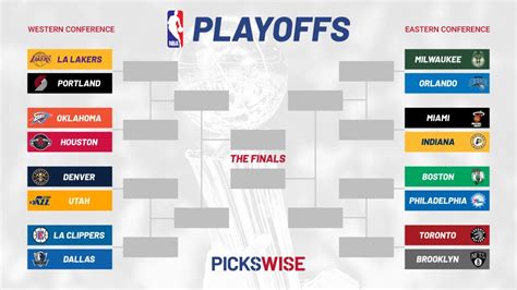 NBA playoffs bracket - 2020 NBA playoff schedule, dates & TV ...