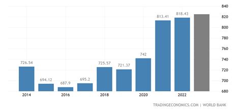 Switzerland GDP