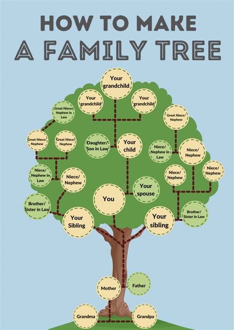 How To Make Your Own Family Tree - CET