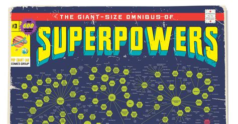 Infographic: A Massive Chart of Every Superhero's Powers Ever | WIRED