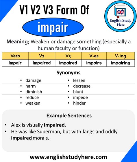 Past Tense of impair, Past Participle of impair, V1 V2 V3 V4 V5 Form of ...