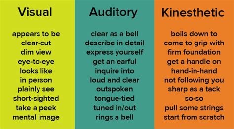 Sensory Language Examples In Writing