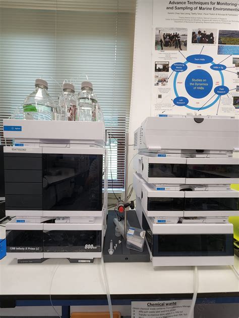 High Performance Liquid Chromatography (HPLC) – St John's Island ...