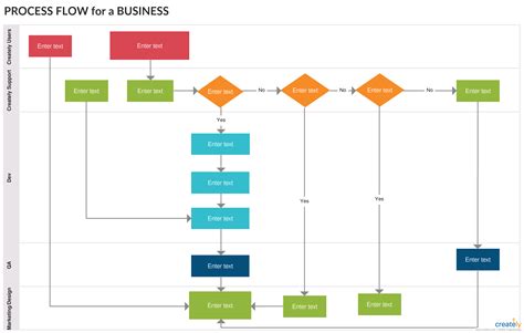 Draw.io Flowchart Templates - makeflowchart.com