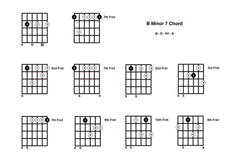 Bm7 Chord on the Guitar (B Minor 7) - Diagrams, Finger Positions, Theory