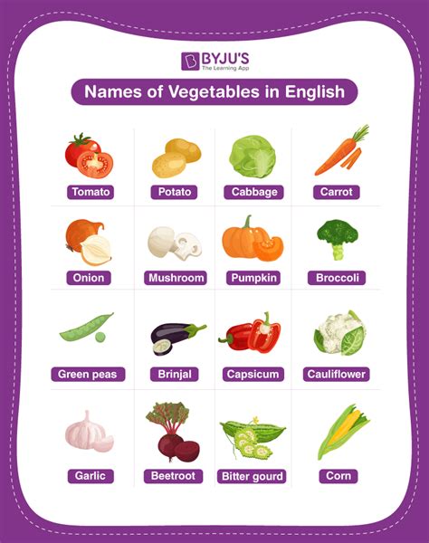 Vegetable Names - Explore the List of 30+ Names in English