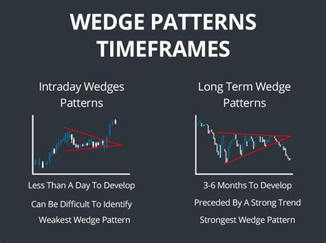 Wedge Patterns - How Stock Traders Can Find and Trade These Setups