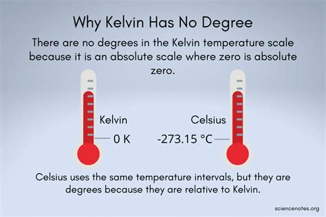 Kelvin Temperature