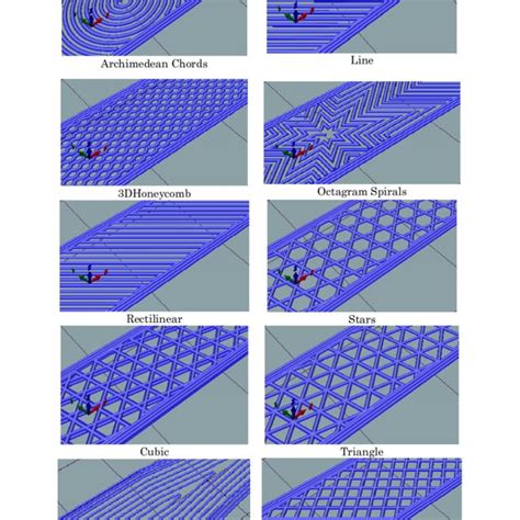 (PDF) Effect of Infill Pattern, Infill Density, and Infill Angle on the ...