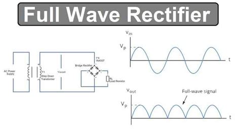 Full Wave Rectifier Basics, Circuit, Working & Applications